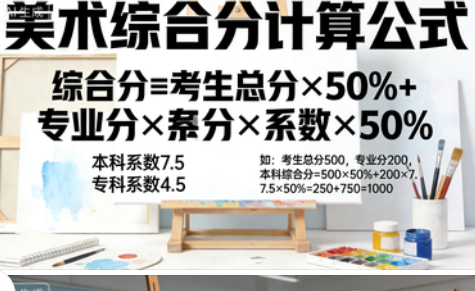 美术生高考分数计算方法详解：本科专科综合分公式、例题及各省竞争趋势分析