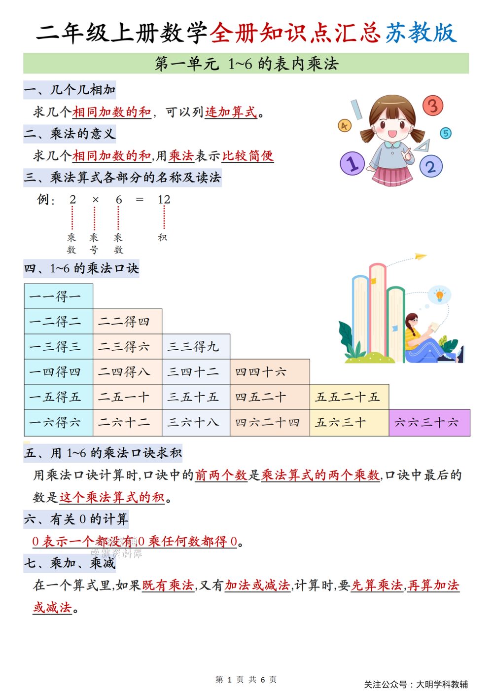 苏教版二年级上册数学全册知识点汇总