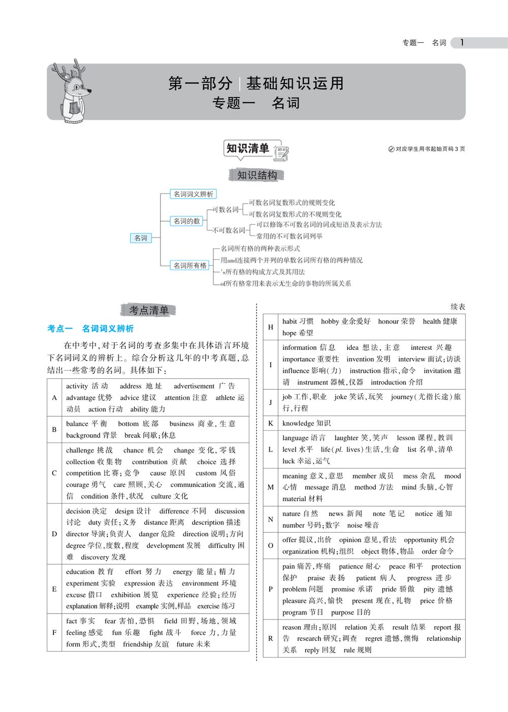 中考英语名词词义辨析与数所有格专项练习
