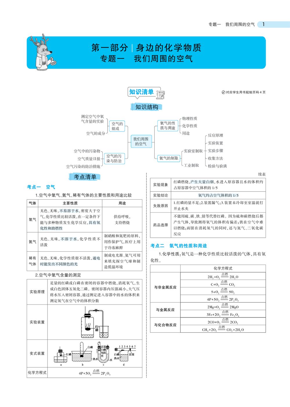 中考化学总复习专题知识要点复习资料